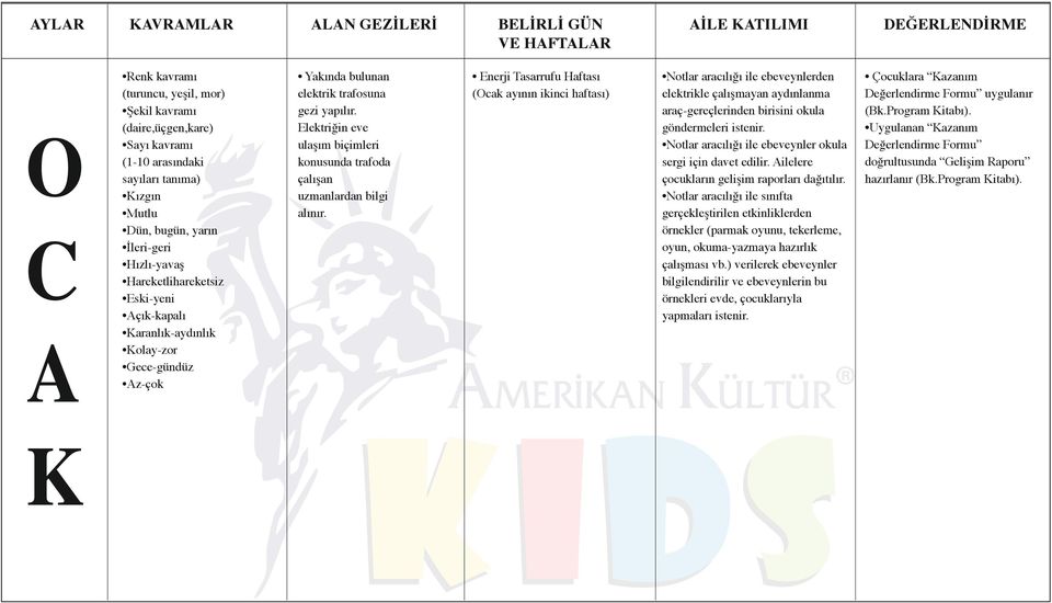 Elektriğin eve ulaşım biçimleri konusunda trafoda çalışan uzmanlardan bilgi alınır.