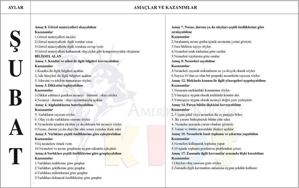 ile bireyleri ile ilgili bilgileri açıklar. 3.dresini ve telefon numarasını söyler. maç 3. Dikkatini toplayabilme 3.Dikkat edilmesi gereken nesneyi / durumu / olayı söyler. 4.