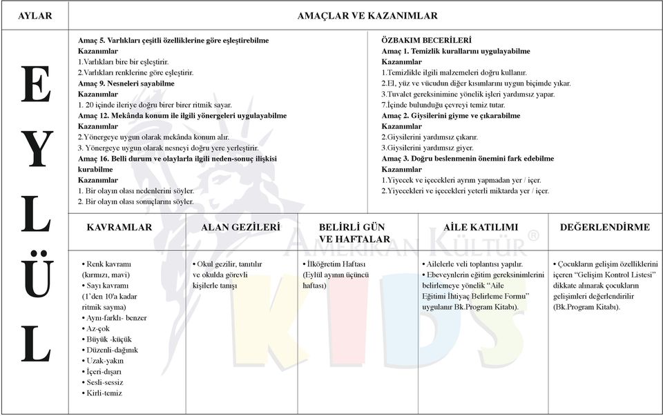 maç 3. Doğru beslenmenin önemini fark edebilme 1.Yiyecek ve içecekleri ayrım yapmadan yer / içer. 2.Yiyecekleri ve içecekleri yeterli miktarda yer / içer. maç 5.