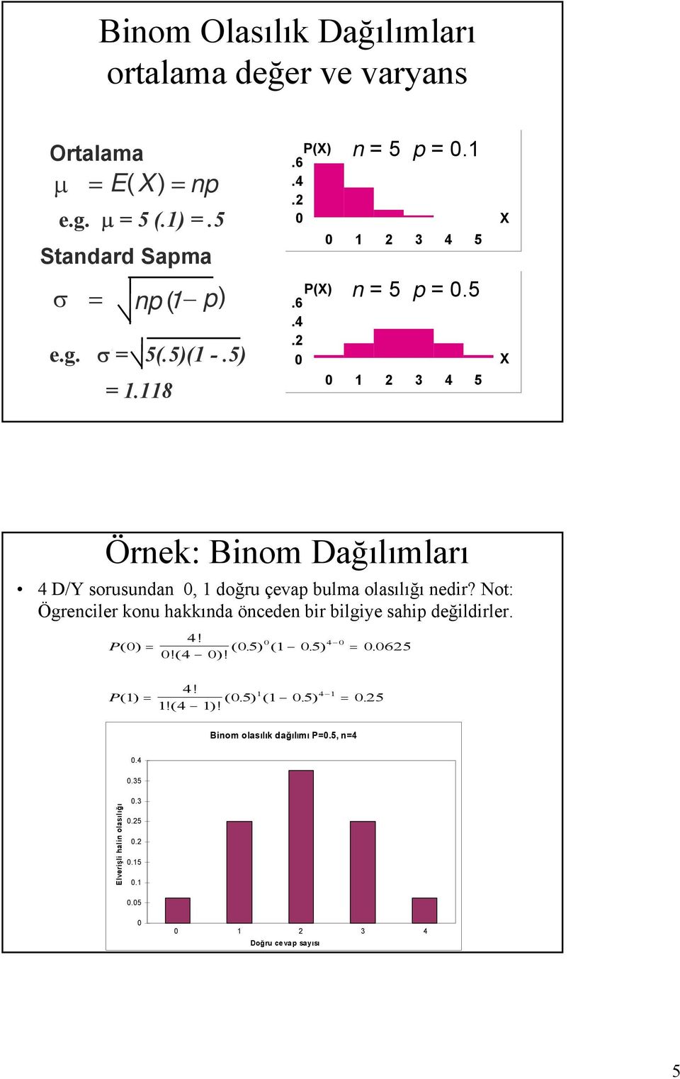 Not: Ögrenciler konu hakkında önceden bir bilgiye sahip değildirler. P() = 4! 4 (.)( 5 1 5.) =. 625!(4 )! P() 1 = 4! 1 4 (.)( 5 1 5.) = 25.