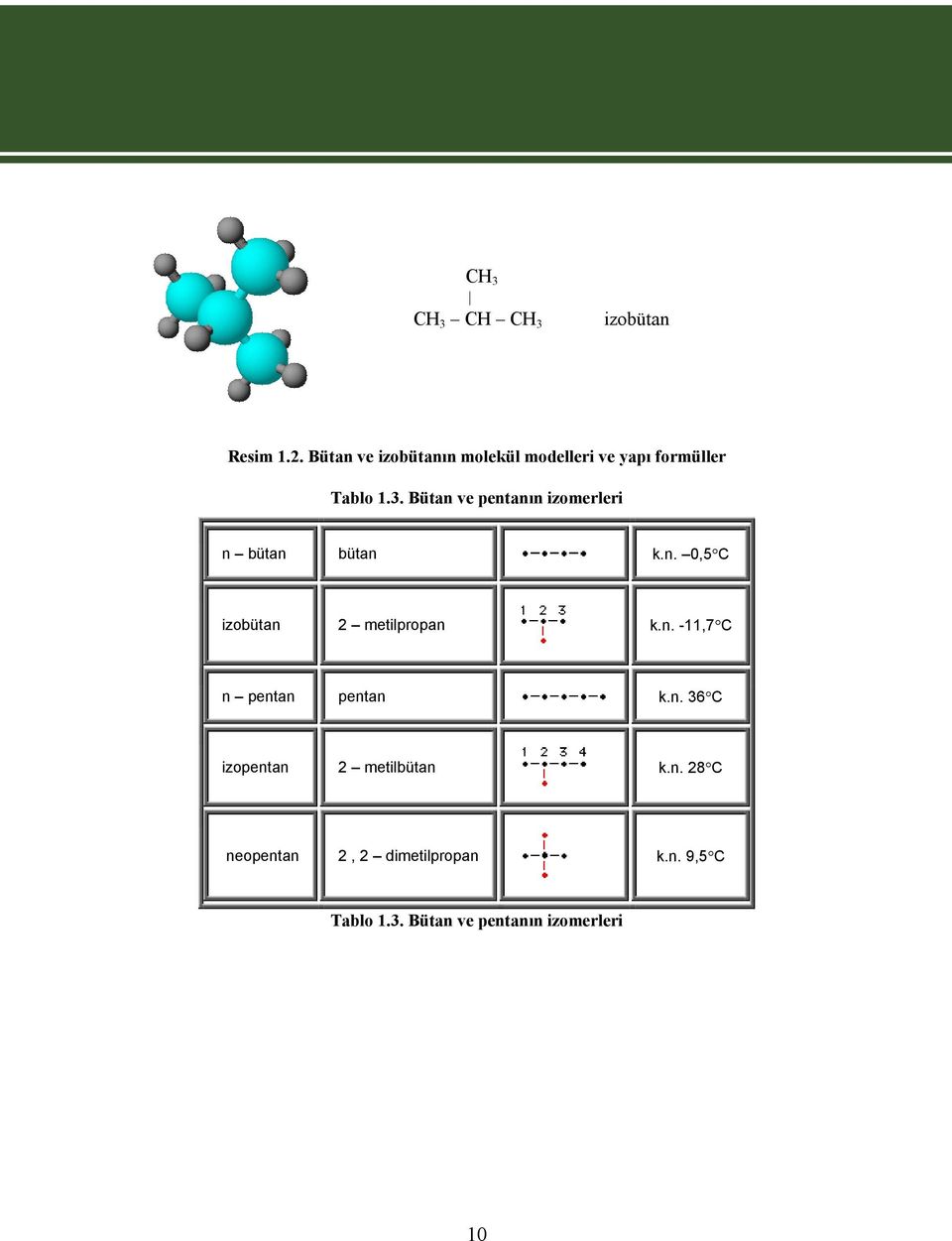 Bütan ve pentanın izomerleri n bütan bütan k.n. 0,5 C izobütan 2 metilpropan k.n. -11,7 C n pentan pentan k.