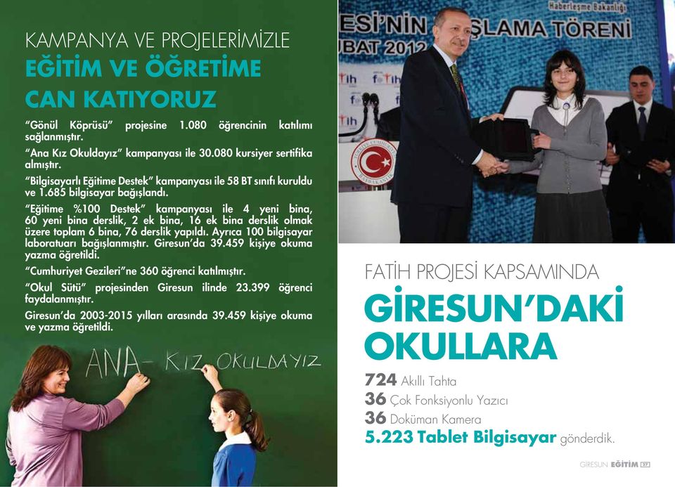 Eğitime %100 Destek kampanyası ile 4 yeni bina, 60 yeni bina derslik, 2 ek bina, 16 ek bina derslik olmak üzere toplam 6 bina, 76 derslik yapıldı. Ayrıca 100 bilgisayar laboratuarı bağışlanmıştır.