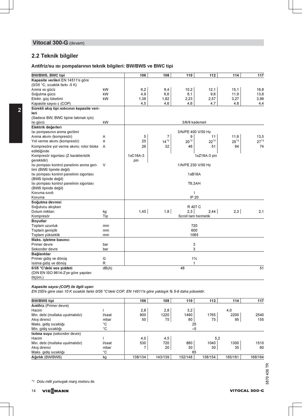 gücü kw 6,2 8,4 10,2 12,1 1,1 16,8 Soğutma gücü kw 4,9 6,6 8,1 9,6 11,9 13,8 Elektr.