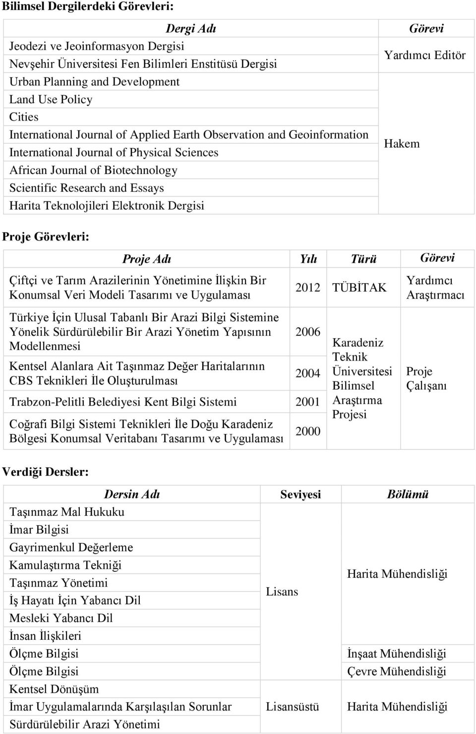 Dergisi Görevi Yardımcı Editör Hakem Proje Görevleri: Proje Adı Yılı Türü Görevi Çiftçi ve Tarım Arazilerinin Yönetimine İlişkin Bir Konumsal Veri Modeli Tasarımı ve Uygulaması Türkiye İçin Ulusal