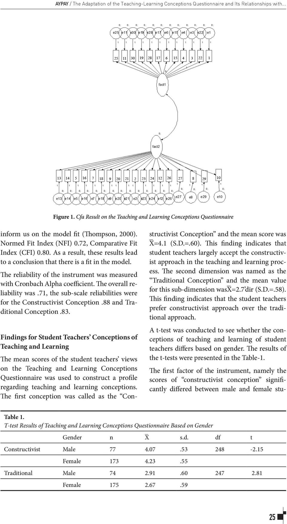 The overall reliability was.71, the sub-scale reliabilities were for the Constructivist Conception.88 and Traditional Conception.83.