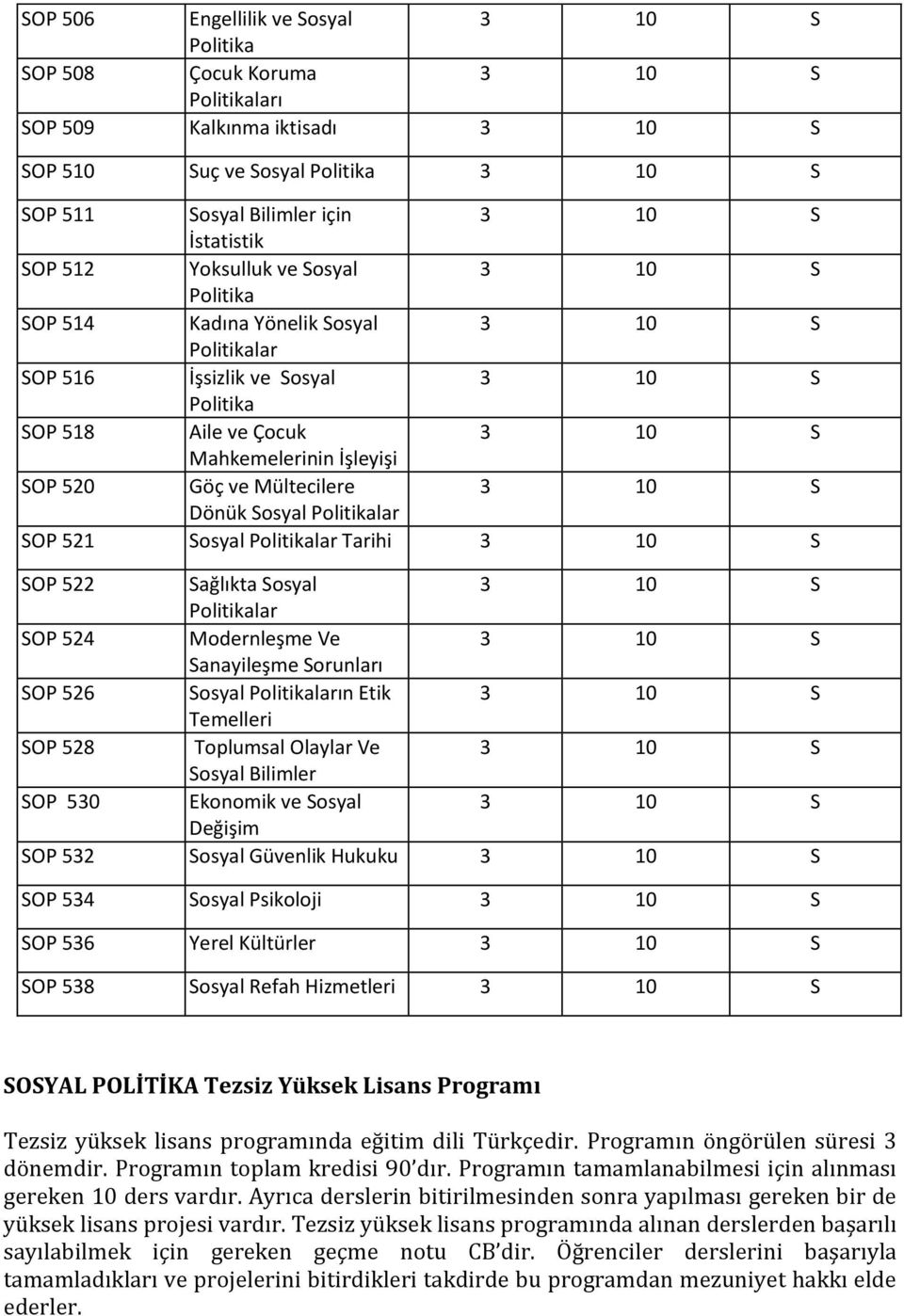 Olaylar Ve Bilimler SOP 530 Ekonomik ve Değişim SOP 532 Güvenlik Hukuku SOP 534 Psikoloji SOP 536 Yerel Kültürler SOP 538 Refah Hizmetleri SOSYAL POLİTİKA Tezsiz Yüksek Lisans Programı Tezsiz yüksek