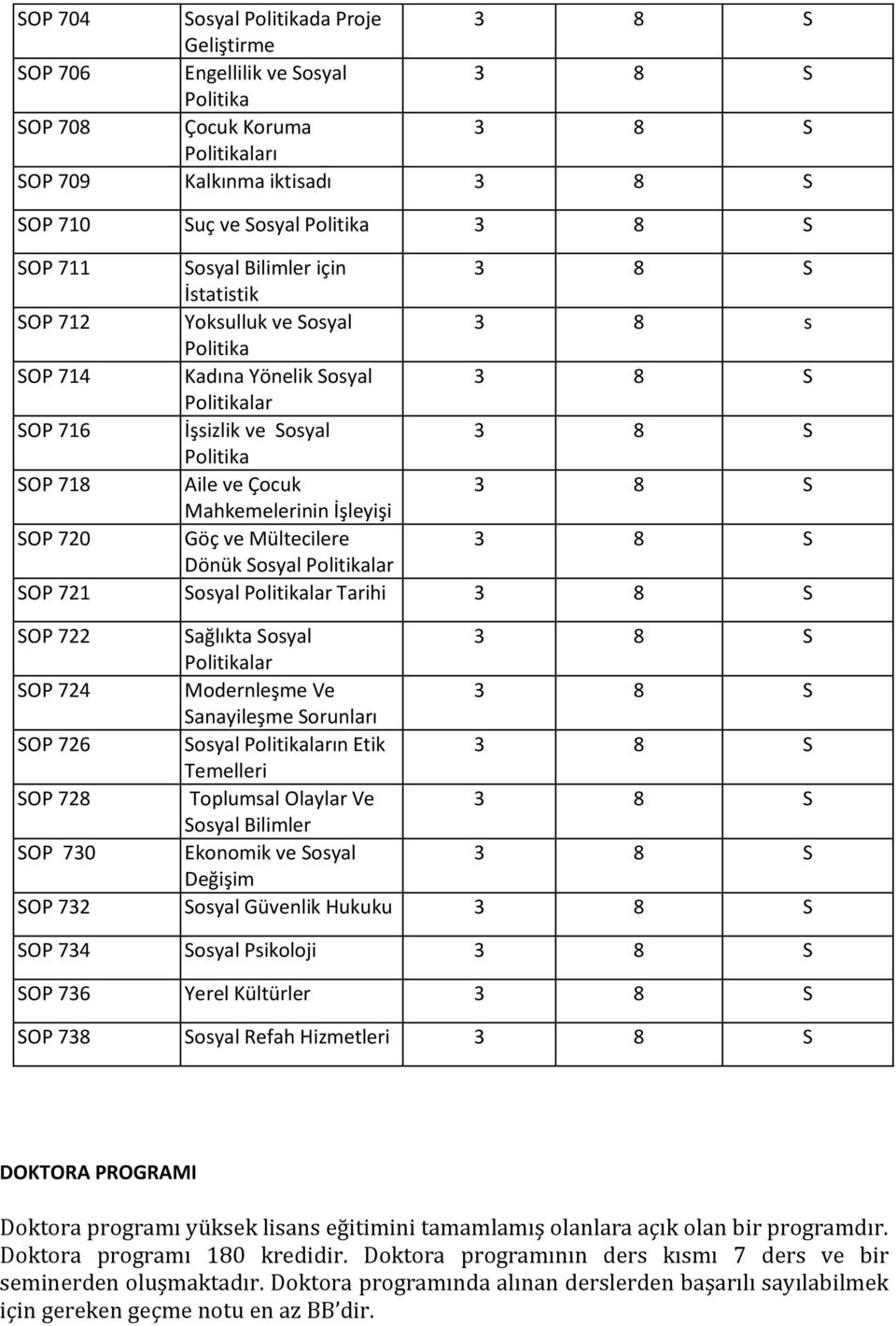 ların Etik SOP 728 Toplumsal Olaylar Ve Bilimler SOP 730 Ekonomik ve Değişim SOP 732 Güvenlik Hukuku SOP 734 Psikoloji SOP 736 Yerel Kültürler SOP 738 Refah Hizmetleri DOKTORA PROGRAMI Doktora