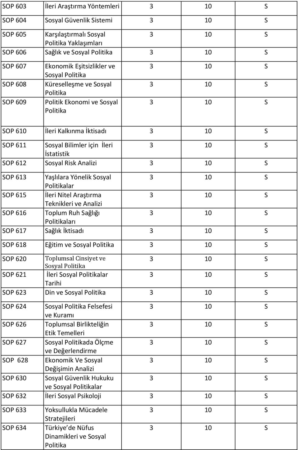Sağlığı ları SOP 617 Sağlık İktisadı SOP 618 Eğitim ve SOP 620 Toplumsal Cinsiyet ve SOP 621 İleri lar Tarihi SOP 623 Din ve SOP 624 Felsefesi ve Kuramı SOP 626 Toplumsal Birlikteliğin Etik SOP 627