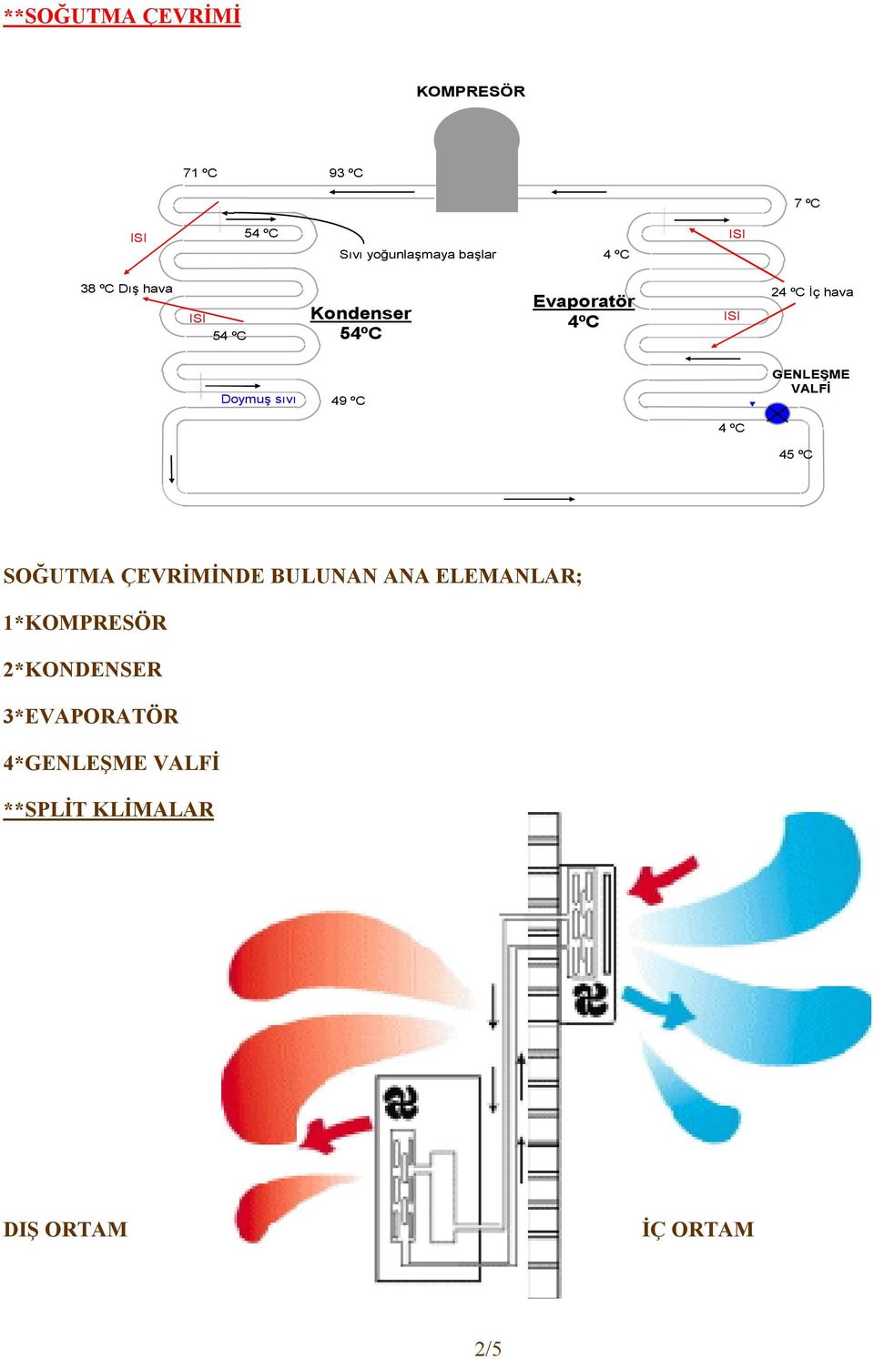 ºC GENLEŞME VALFİ 4 ºC 45 ºC SOĞUTMA ÇEVRİMİNDE BULUNAN ANA ELEMANLAR;