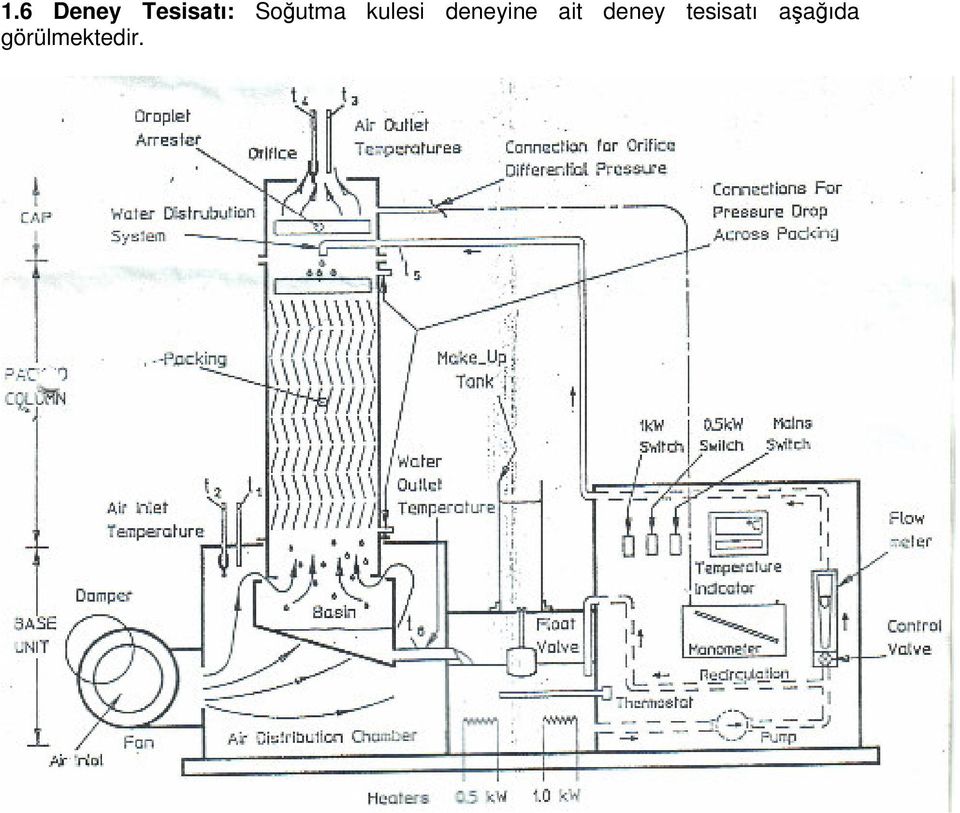 deneyine ait deney