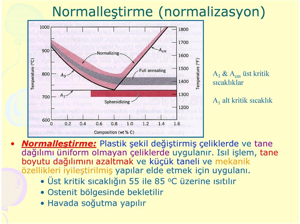 Isıl işlem, tane boyutu dağılımını azaltmak ve küçük taneli ve mekanik özellikleri iyileştirilmiş yapılar