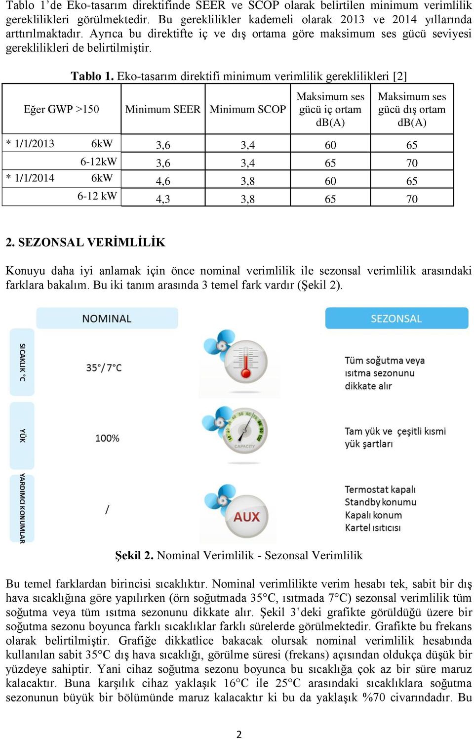 Eko-tasarım direktifi minimum verimlilik gereklilikleri [2] Minimum SEER Minimum SCOP Maksimum ses gücü iç ortam db(a) Maksimum ses gücü dış ortam db(a) * 1/1/2013 6kW 3,6 3,4 60 65 6-12kW 3,6 3,4 65