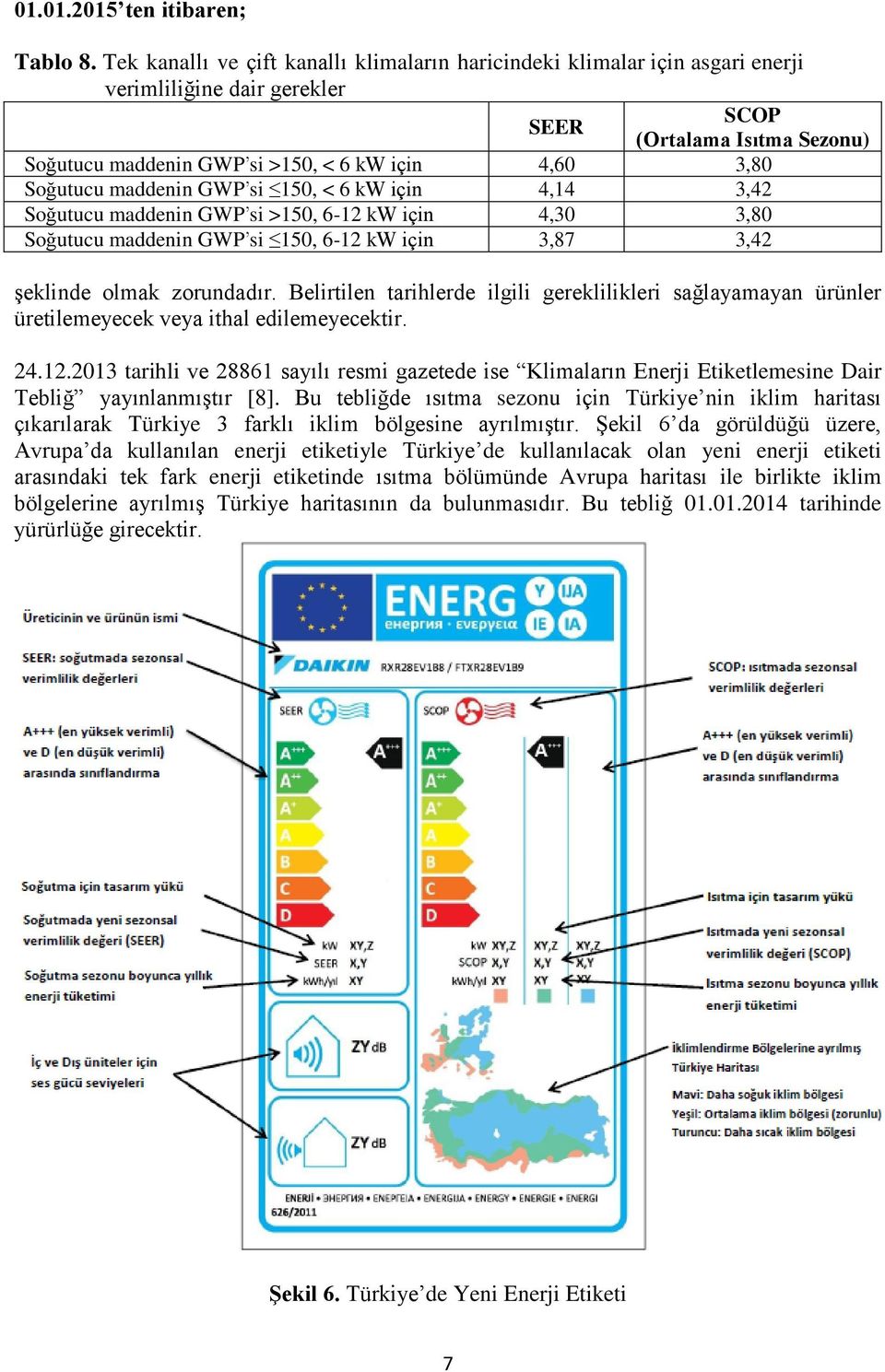 Soğutucu maddenin GWP si 150, < 6 kw için 4,14 3,42 Soğutucu maddenin GWP si >150, 6-12 kw için 4,30 3,80 Soğutucu maddenin GWP si 150, 6-12 kw için 3,87 3,42 şeklinde olmak zorundadır.