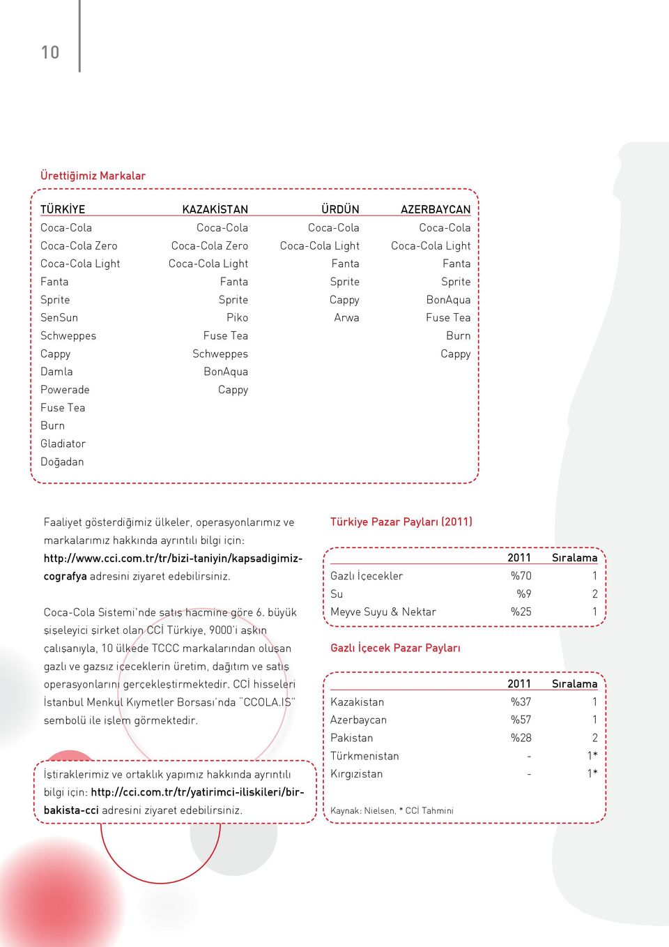 Faaliyet gösterdiğimiz ülkeler, operasyonlarımız ve markalarımız hakkında ayrıntılı bilgi için: http://www.cci.com.tr/tr/bizi-taniyin/kapsadigimizcografya adresini ziyaret edebilirsiniz.