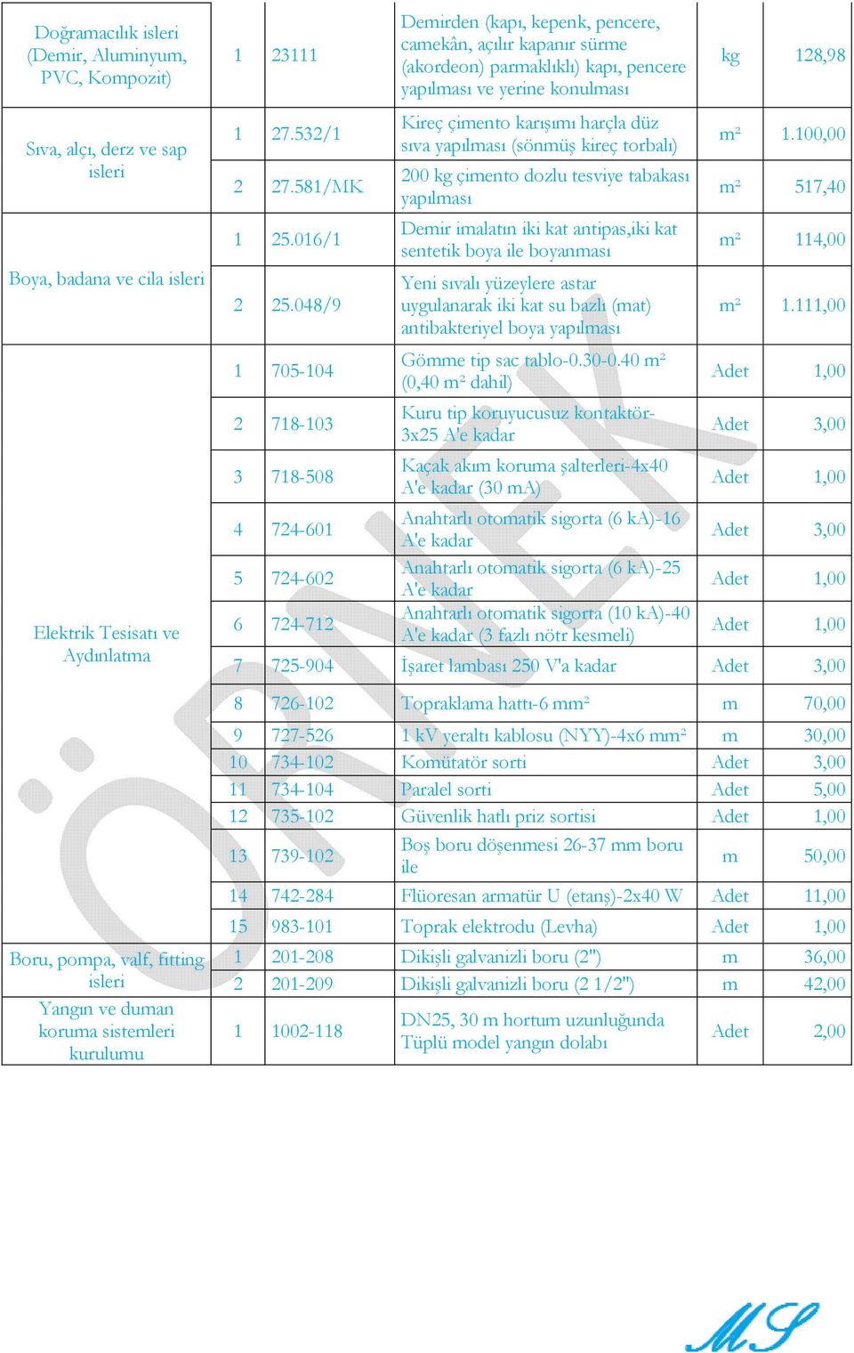 048/9 1 705-104 2 718-103 3 718-508 4 724-601 5 724-602 6 724-712 Demirden (kapı, kepenk, pencere, camekân, açılır kapanır sürme (akordeon) parmaklıklı) kapı, pencere ve yerine konulması Kireç