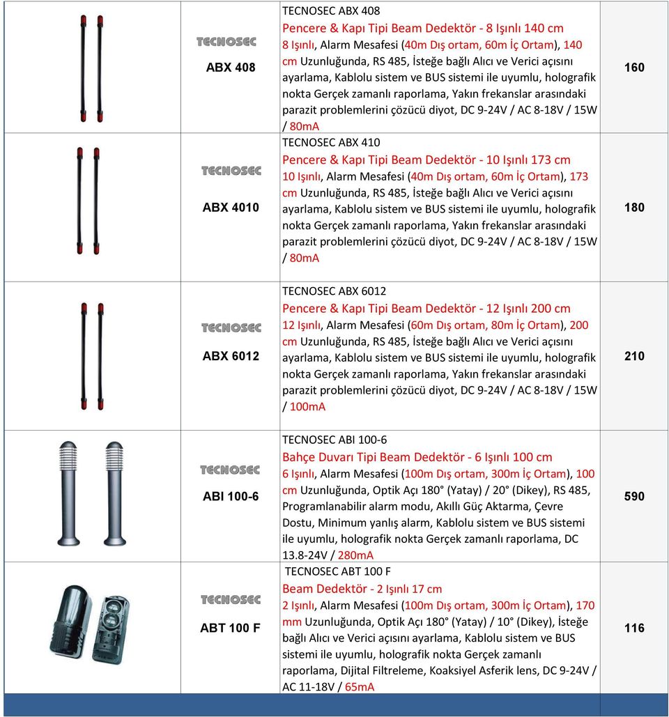 açısını / 80mA TECNOSEC ABX 6012 Pencere & Kapı Tipi Beam Dedektör - 12 Işınlı 200 cm 12 Işınlı, Alarm Mesafesi (60m Dış ortam, 80m İç Ortam), 200 cm Uzunluğunda, RS 8, İsteğe bağlı Alıcı ve Verici