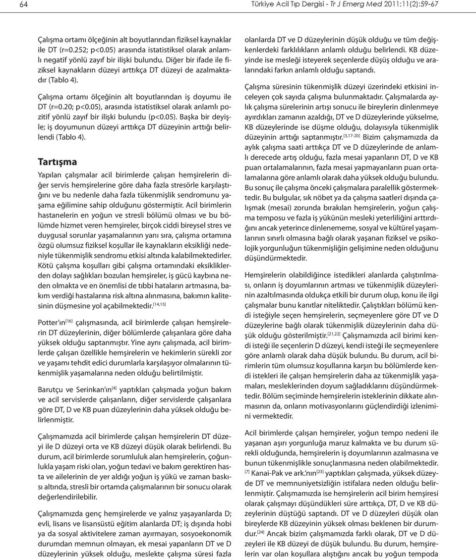 Çalışma ortamı ölçeğinin alt boyutlarından iş doyumu ile DT (r=0.20; p<0.0), arasında istatistiksel olarak anlamlı pozitif yönlü zayıf bir ilişki bulundu (p<0.0). Başka bir deyişle; iş doyumunun düzeyi arttıkça DT düzeyinin arttığı belirlendi (Tablo 4).