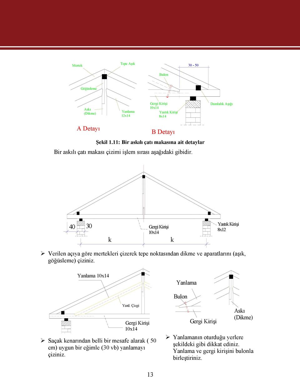 40 30 k Gergi Kirişi 10x14 k Yastık Kirişi 8x12 Verilen açıya göre mertekleri çizerek tepe noktasından dikme ve aparatlarını (aşık, göğüsleme) çiziniz.