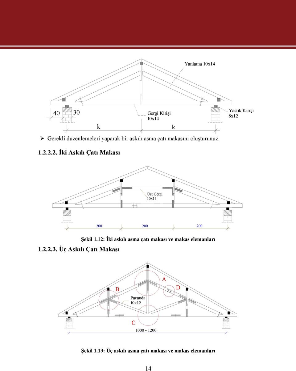 2.2.3. Üç Askılı Çatı Makası Şekil 1.