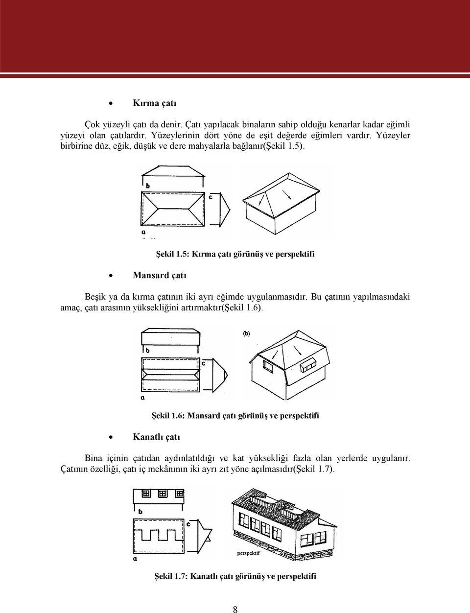 5: Kırma çatı görünüş ve perspektifi Mansard çatı Beşik ya da kırma çatının iki ayrı eğimde uygulanmasıdır.