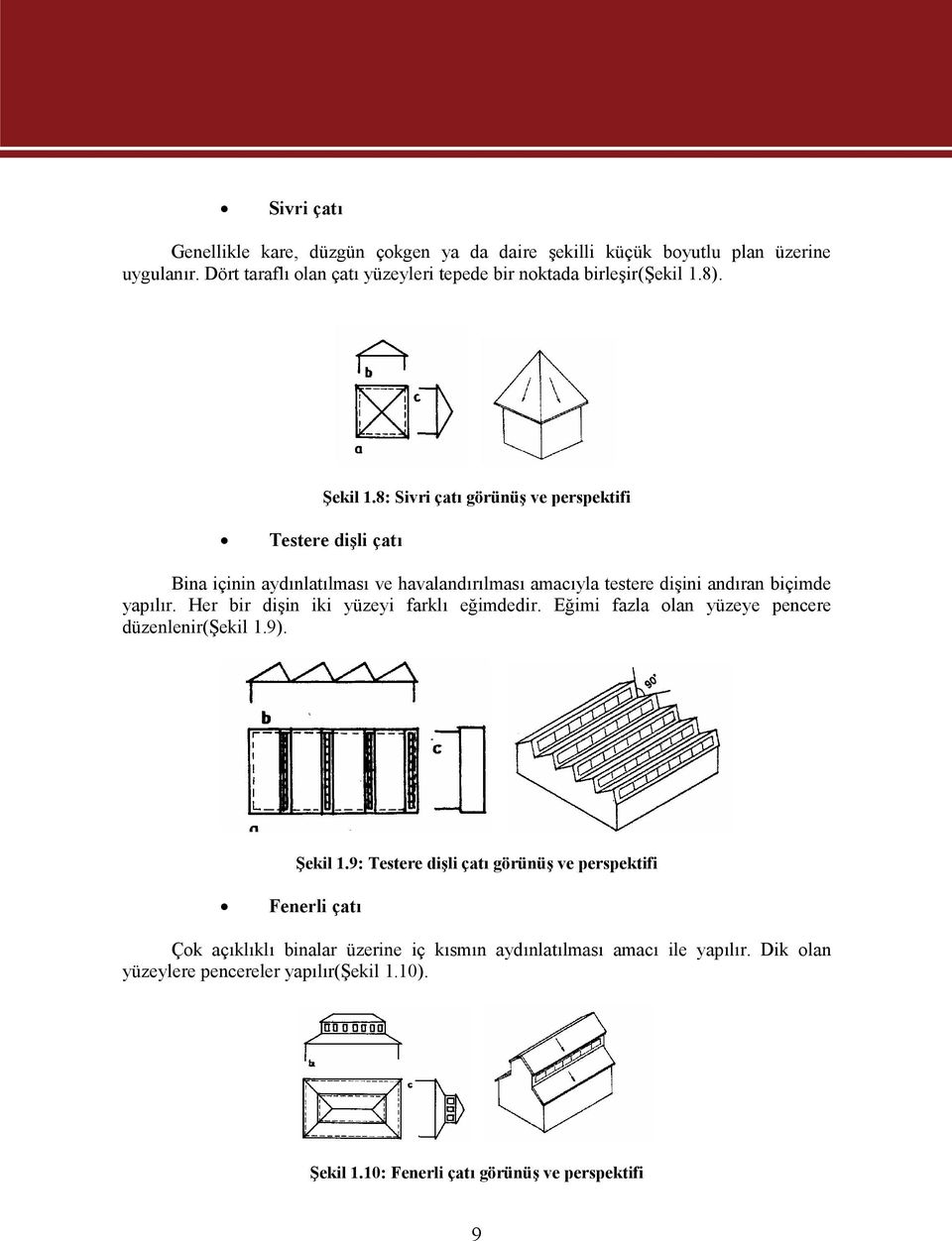 8: Sivri çatı görünüş ve perspektifi Testere dişli çatı Bina içinin aydınlatılması ve havalandırılması amacıyla testere dişini andıran biçimde yapılır.