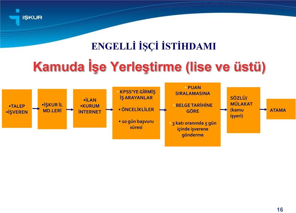 LERİ İLAN KURUM İNTERNET KPSS YE GİRMİŞ İŞ ARAYANLAR ÖNCELİKLİLER 10 gün