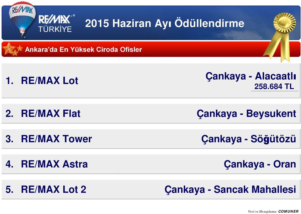 RE/MAX Tower Çankaya - Söğütözü 4.