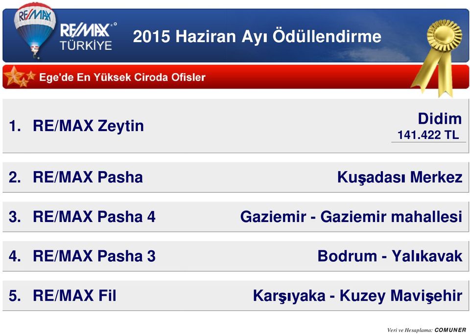 RE/MAX Pasha 4 Gaziemir - Gaziemir mahallesi 4.