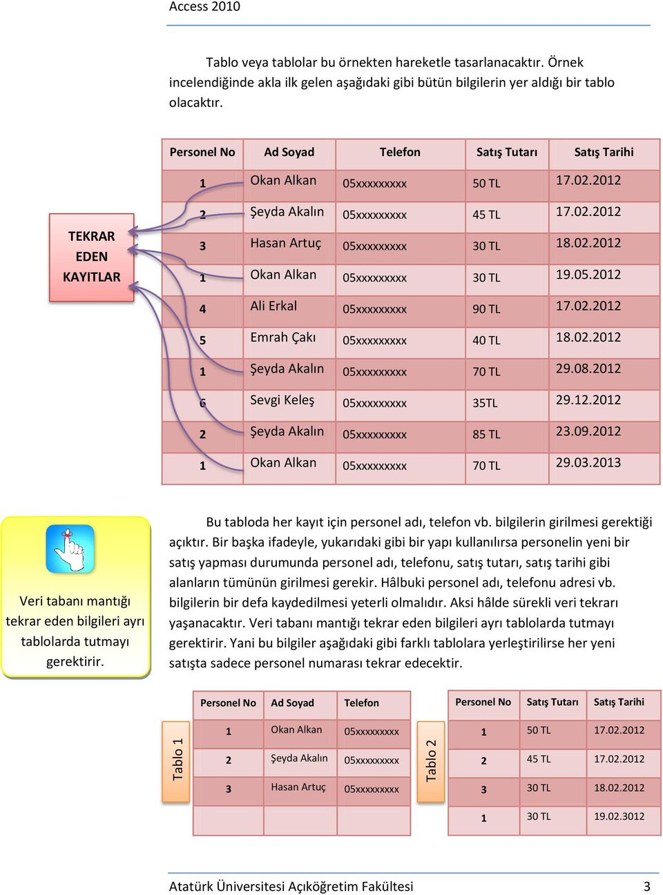 05.2012 4 Ali Erkal 05xxxxxxxxx 90 TL 17.02.2012 5 Emrah Çakı 05xxxxxxxxx 40 TL 18.02.2012 1 Şeyda Akalın 05xxxxxxxxx 70 TL 29.08.2012 6 Sevgi Keleş 05xxxxxxxxx 35TL 29.12.2012 2 Şeyda Akalın 05xxxxxxxxx 85 TL 23.