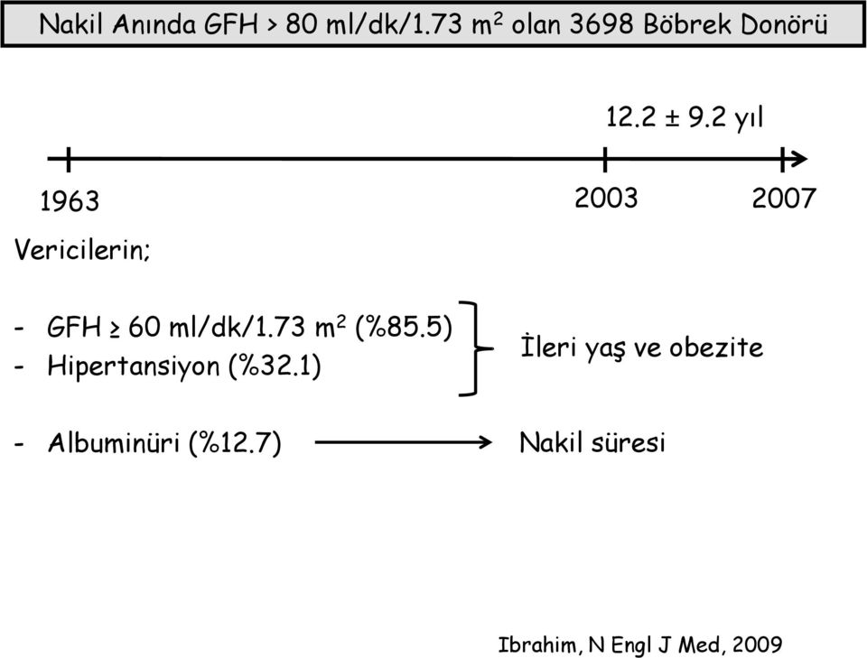 2 yıl 1963 2003 2007 Vericilerin; - GFH 60 ml/dk/1.