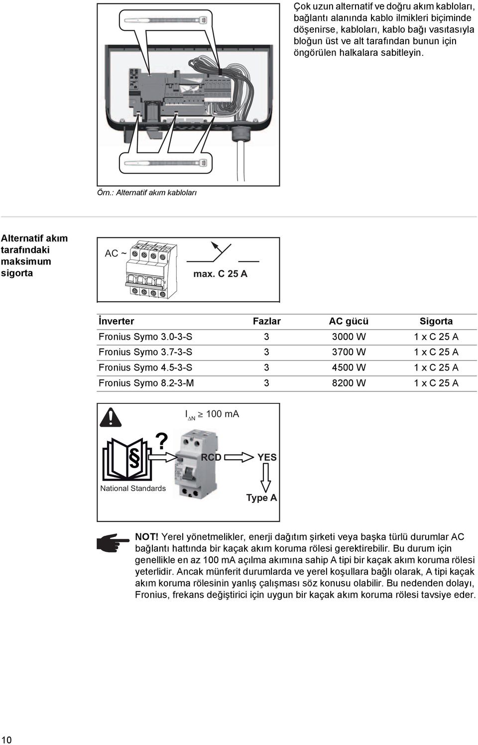 7-3-S 3 3700 W 1 x C 25 A Fronius Symo 4.5-3-S 3 4500 W 1 x C 25 A Fronius Symo 8.2-3-M 3 8200 W 1 x C 25 A I ΔN 100 ma? RCD YES National Standards Type A NOT!