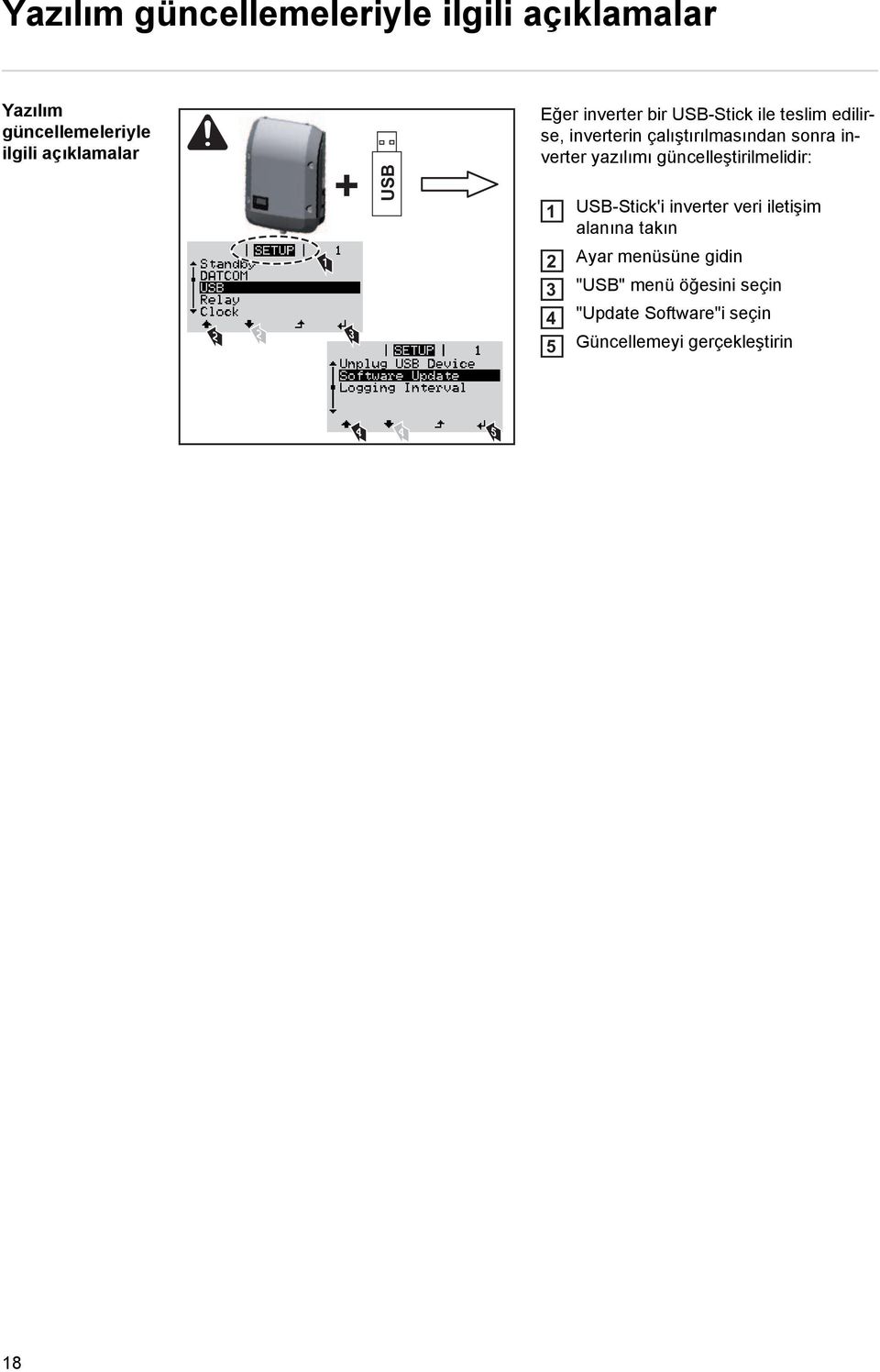 yazılımı güncelleştirilmelidir: 1 USB-Stick'i inverter veri iletişim alanına takın 2 2 1 3 2 3 4 5