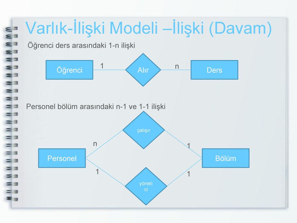 Ders Personel bölüm arasındaki n-1 ve 1-1