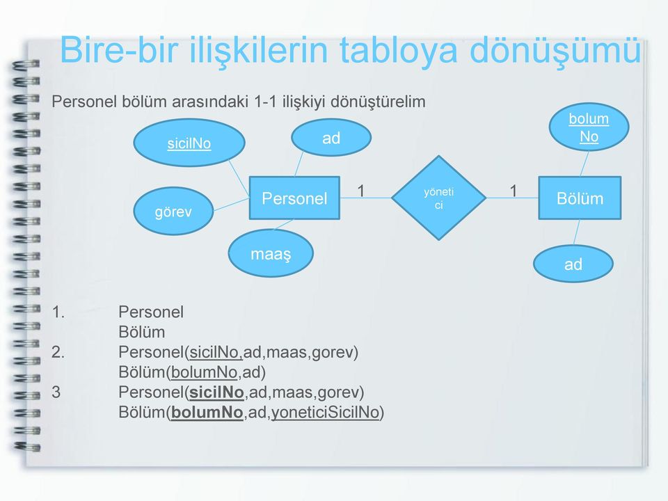 Bölüm maaş ad 1. Personel Bölüm 2.