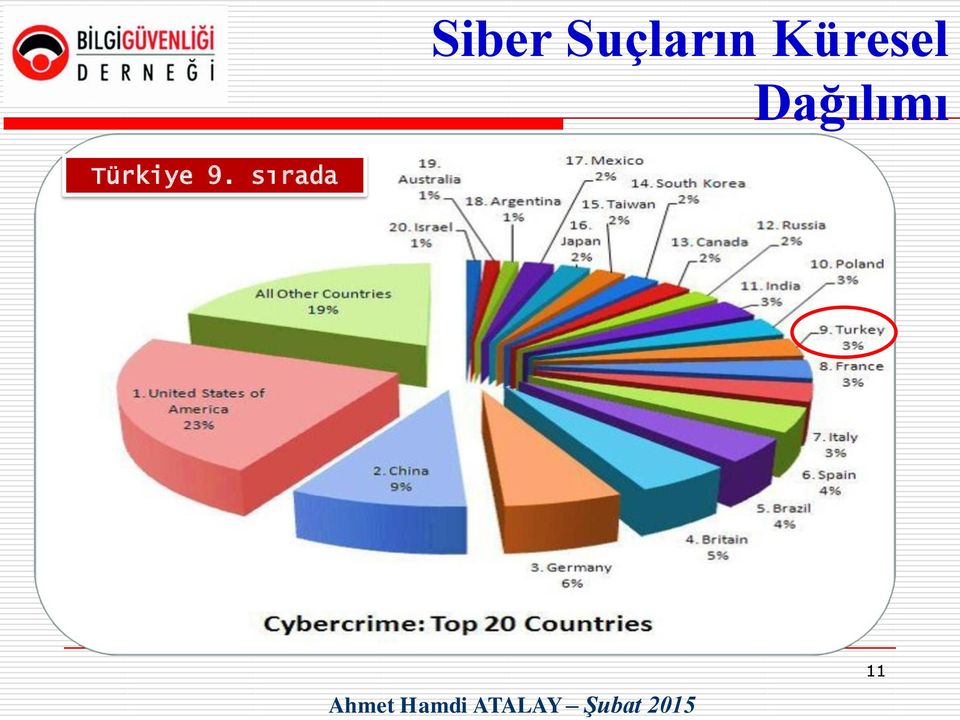 Küresel