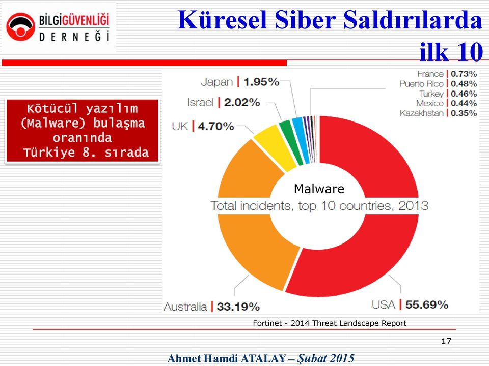 oranında Türkiye 8.