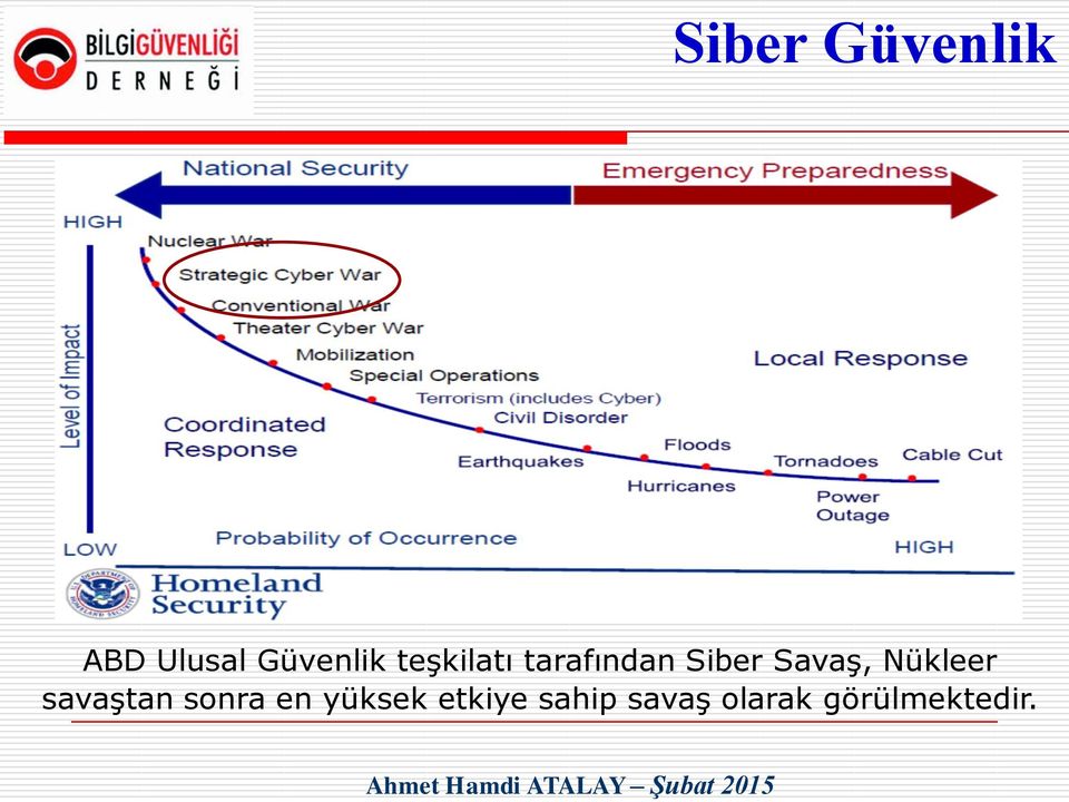 Nükleer savaştan sonra en yüksek