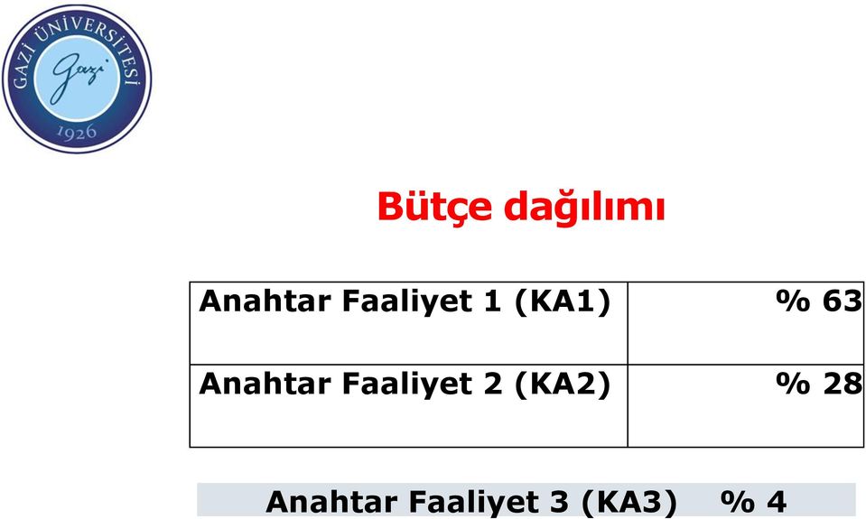 Anahtar Faaliyet 2 (KA2)