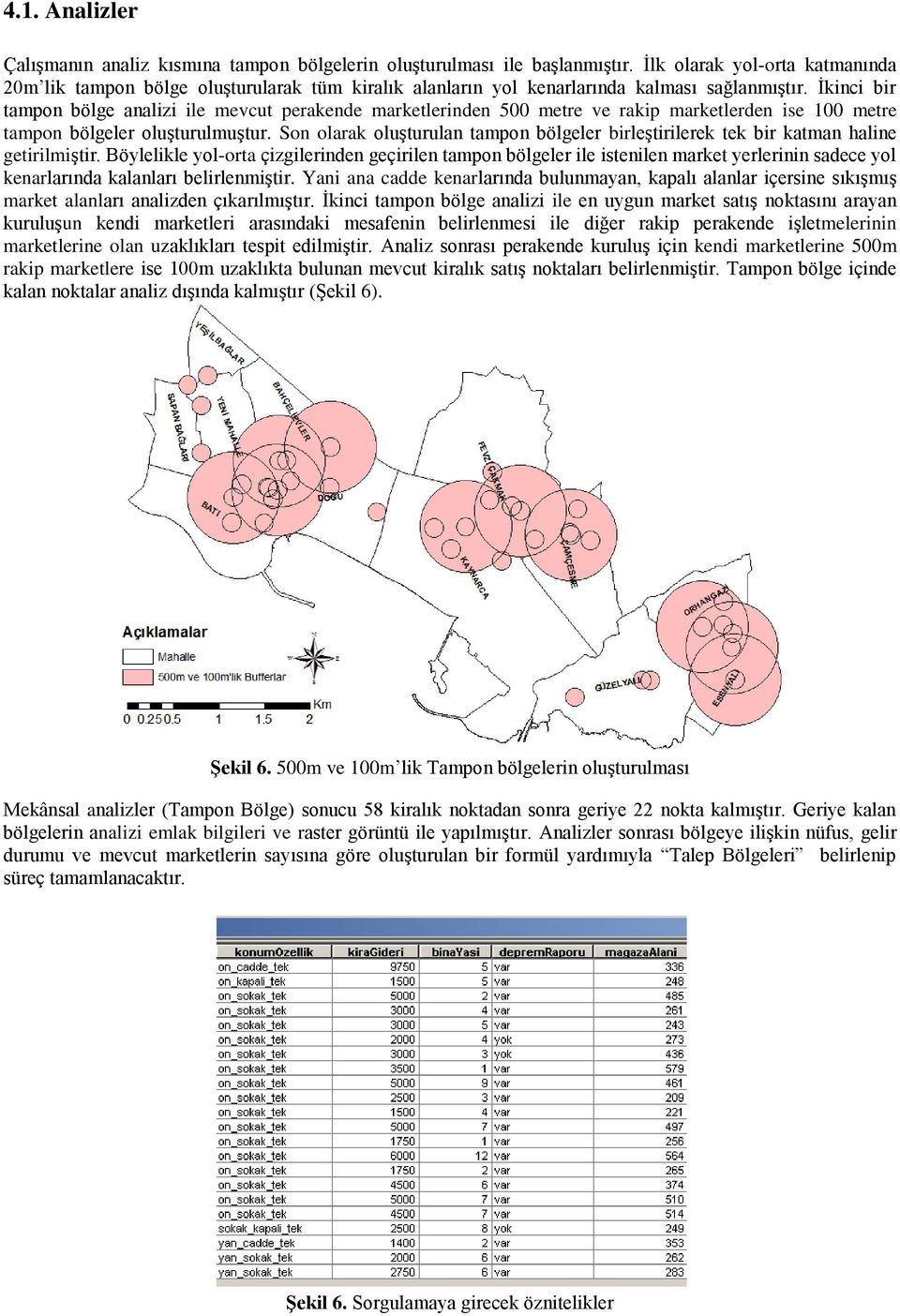 İkinci bir tampon bölge analizi ile mevcut perakende marketlerinden 500 metre ve rakip marketlerden ise 100 metre tampon bölgeler oluşturulmuştur.