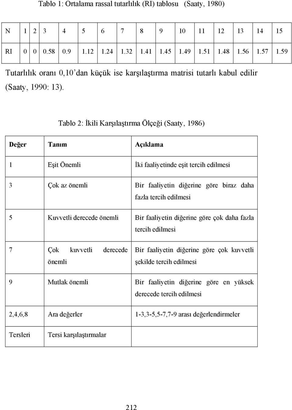 Tablo 2: İkili Karşılaştırma Ölçeği (Saaty, 1986) Değer Tanım Açıklama 1 Eşit Önemli İki faaliyetinde eşit tercih edilmesi 3 Çok az önemli Bir faaliyetin diğerine göre biraz daha fazla tercih