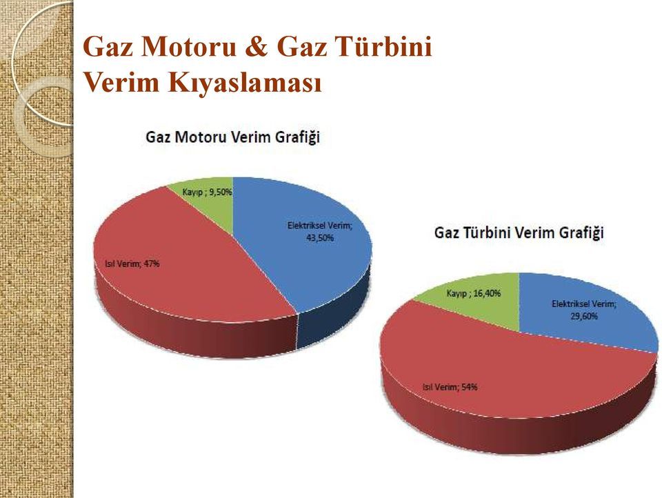 Türbini