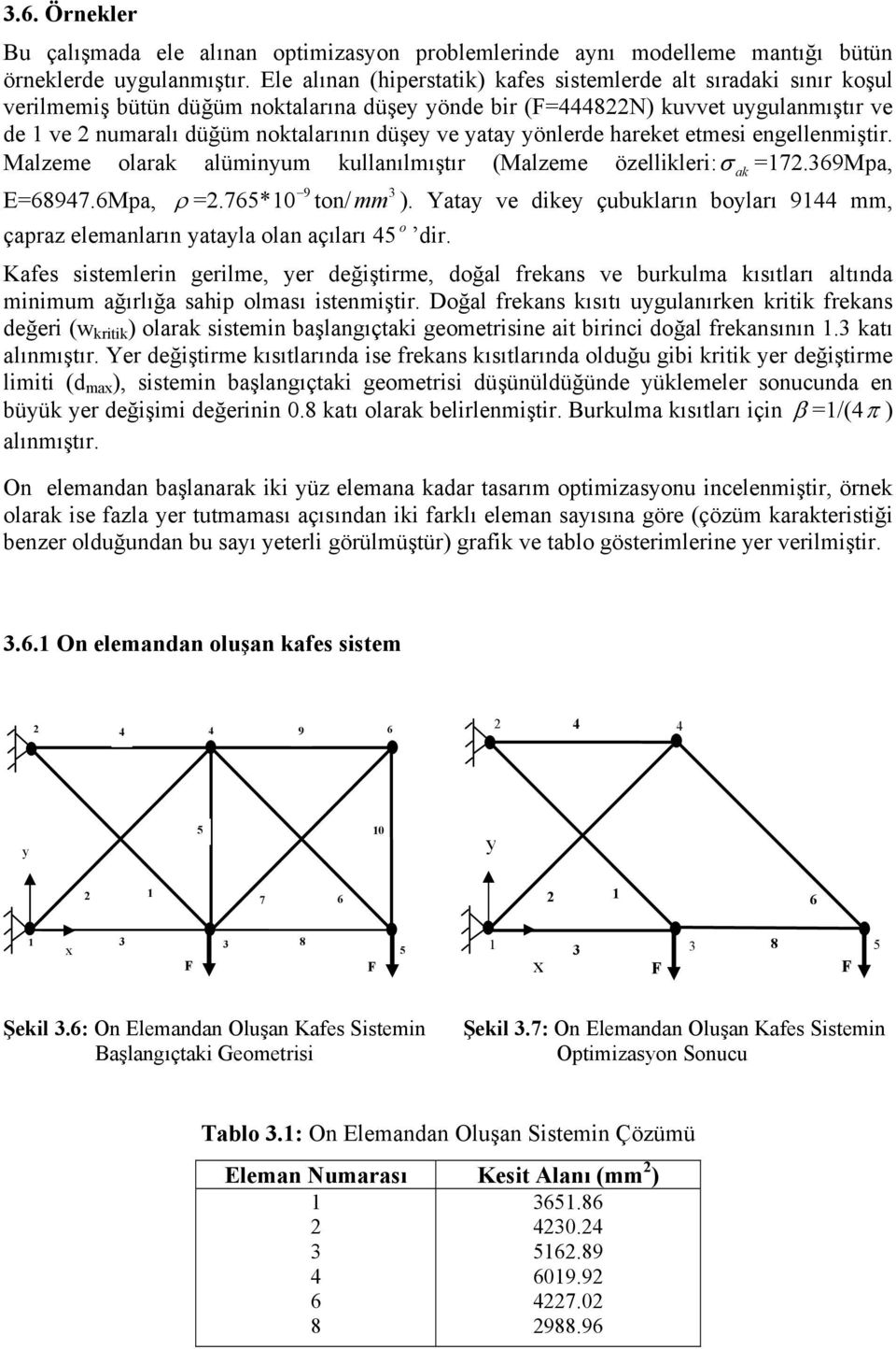 yönlerde hareket etmes engellenmştr. Malzeme olarak alümnyum kullanılmıştır (Malzeme özellkler: σ =7.369Mpa, 9 E=68947.6Mpa, ρ =.765* ton/ mm 3 ).