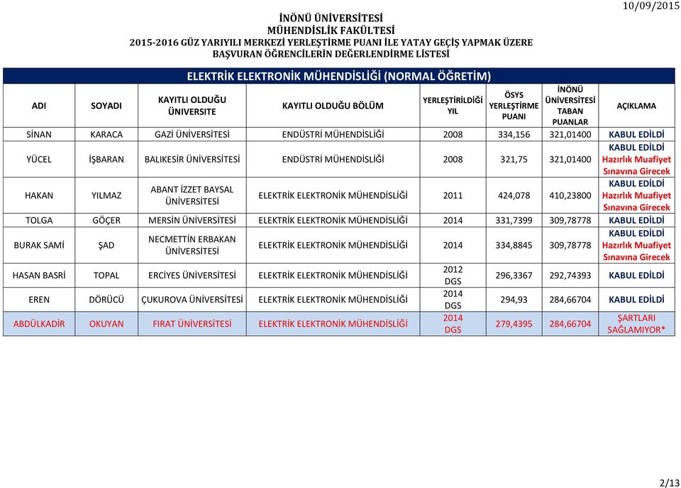 MÜHENDİSLİĞİ 2014 331,7399 309,78778 BURAK SAMİ ŞAD NECMETTİN ERBAKAN HASAN BASRİ TOPAL ERCİYES ELEKTRİK ELEKTRONİK MÜHENDİSLİĞİ EREN DÖRÜCÜ ÇUKUROVA ELEKTRİK ELEKTRONİK MÜHENDİSLİĞİ