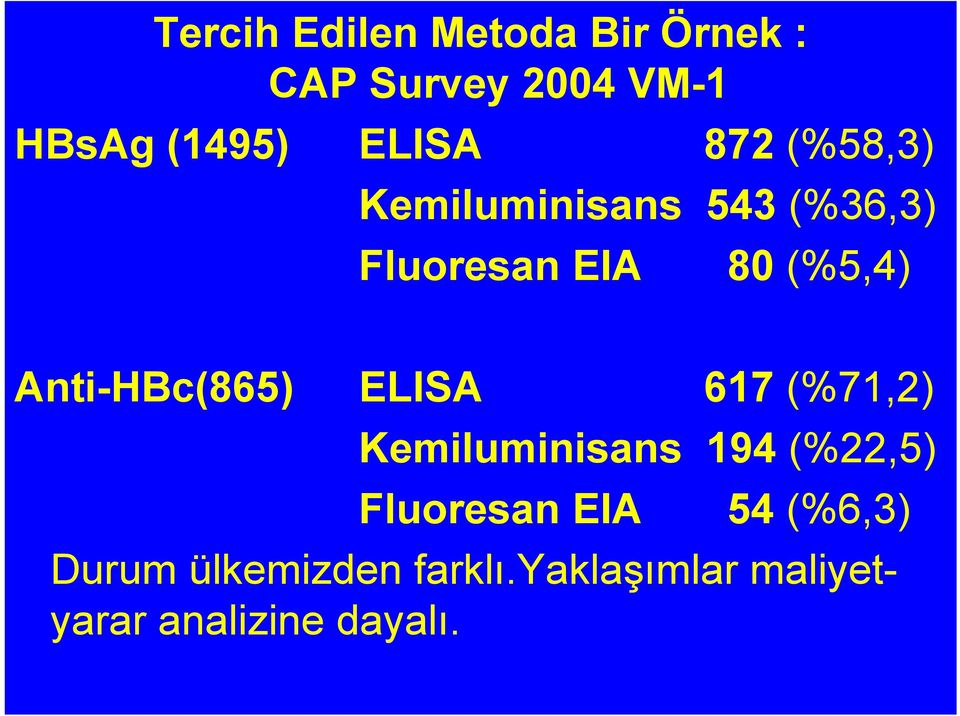 Anti-HBc(865) ELISA 617 (%71,2) Kemiluminisans 194 (%22,5) Fluoresan