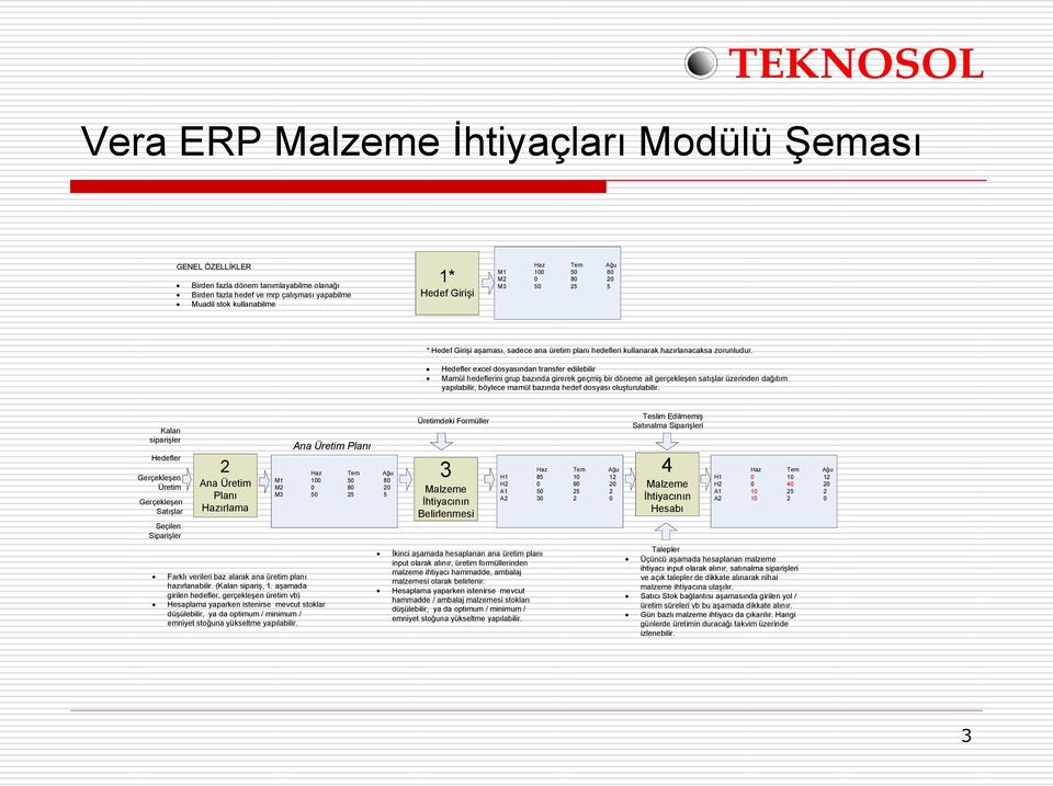 Hedefler excel dosyasından transfer edilebilir Mamül hedeflerini grup bazında girerek geçmiş bir döneme ait gerçekleşen satışlar üzerinden dağıtım yapılabilir, böylece mamül bazında hedef dosyası