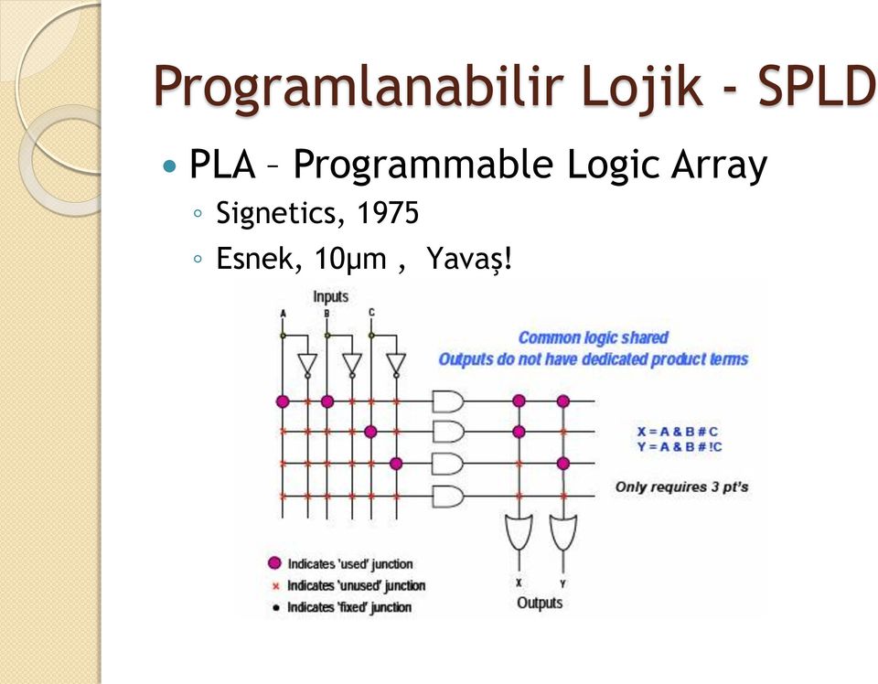 Logic Array Signetics,