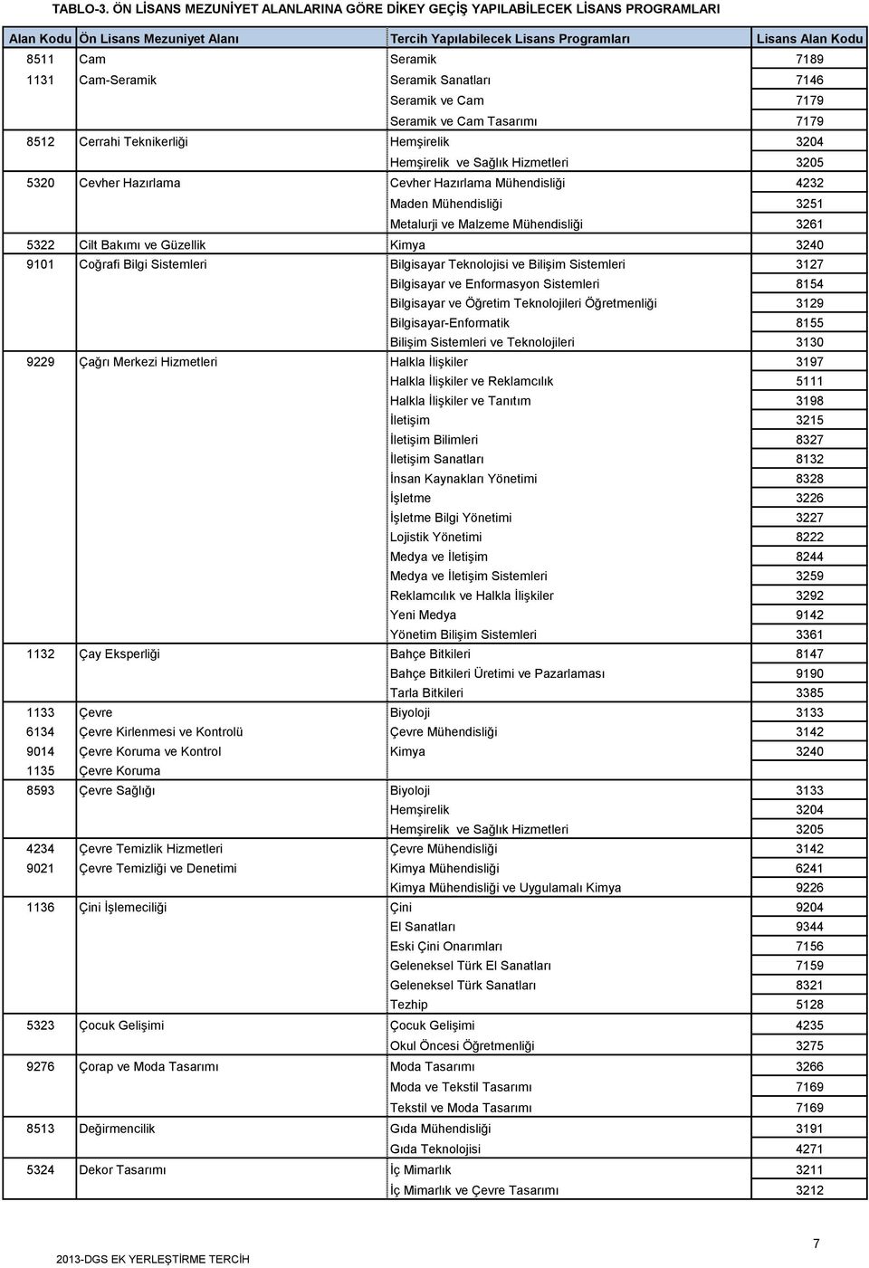 Teknolojisi ve Bilişim Sistemleri 3127 Bilgisayar ve Enformasyon Sistemleri 8154 Bilgisayar ve Öğretim Teknolojileri Öğretmenliği 3129 Bilgisayar-Enformatik 8155 Bilişim Sistemleri ve Teknolojileri