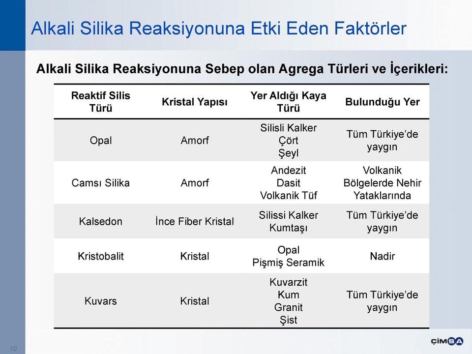 Silika Amorf Andezit Dasit Volkanik Tüf Volkanik Bölgelerde Nehir Yataklarında Kalsedon İnce Fiber Kristal Silissi Kalker