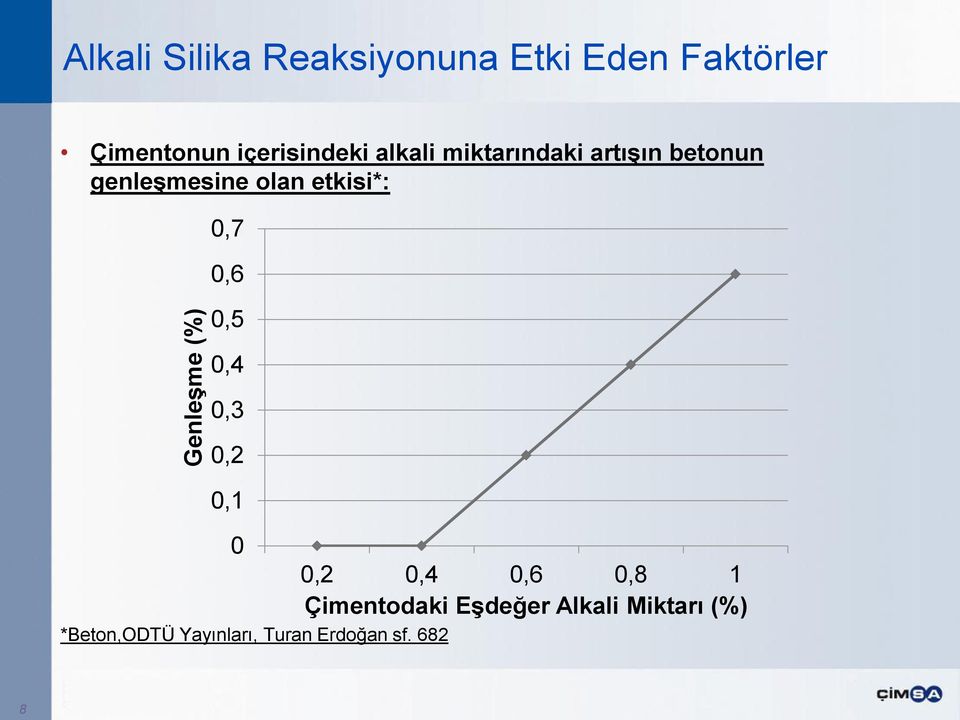 genleşmesine olan etkisi*: 0,7 0,6 0,5 0,4 0,3 0,2 0,1 0 0,2 0,4 0,6