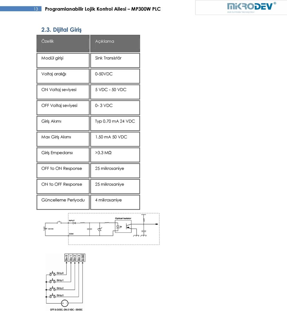 0-3 VDC Giriş Akımı Typ 0.70 ma 24 VDC Max Giriş Akımı 1.50 ma 50 VDC Giriş Empedansı >3.